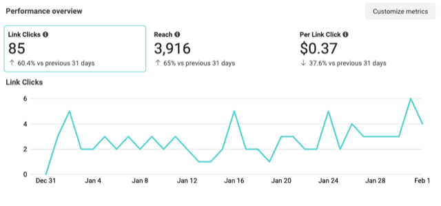 One month’s Performance overview for PT Home Inspections Inc.